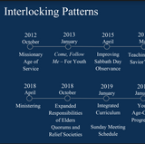 Interlocking-patterns.png