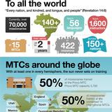 mtc-infographic-2017 (4)