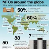 mtc-infographic-2017 (5)